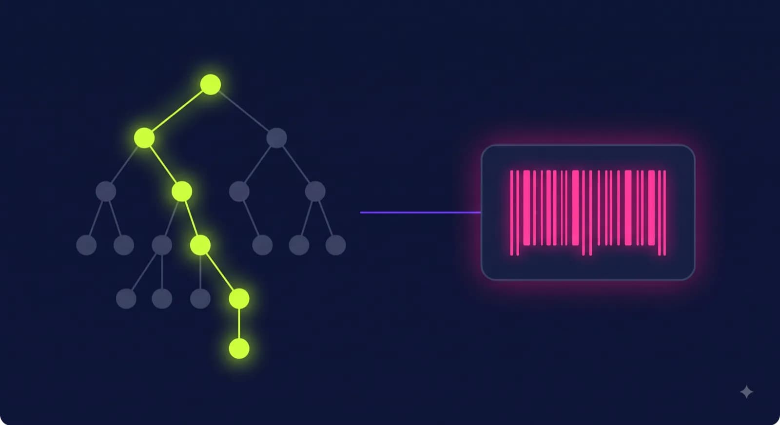 Kategoriebaum, in dem genau ein Pfad aufleuchtet, daneben ein Barcode-Symbol.